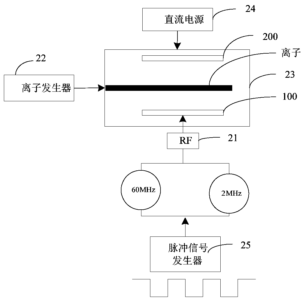 A kind of plasma etching method and system