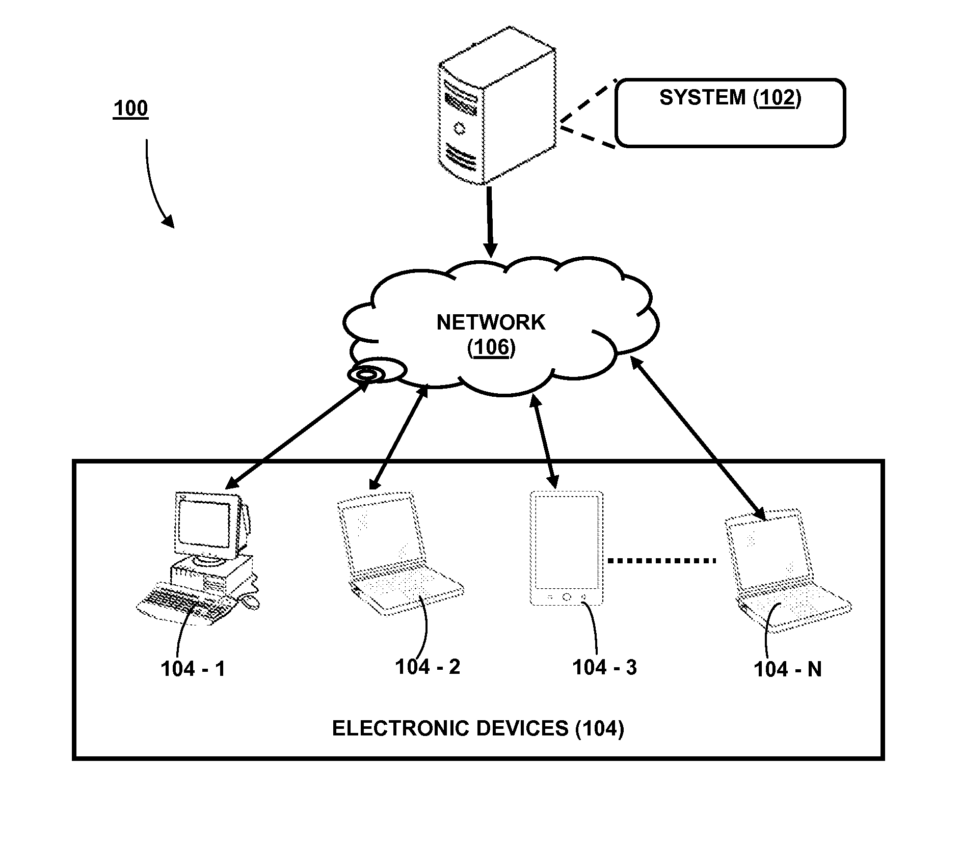 Method and system for reviewing of clustered-code analysis warnings