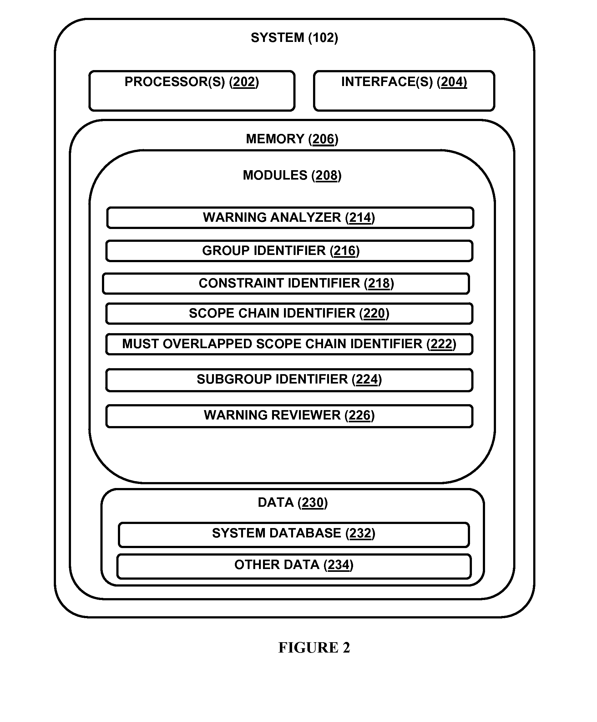 Method and system for reviewing of clustered-code analysis warnings