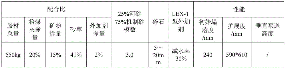 C60 full-manufactured sand super high-rise pump concrete