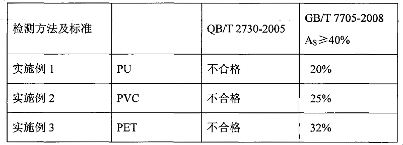 Aqueous inkjet ink for digital printing