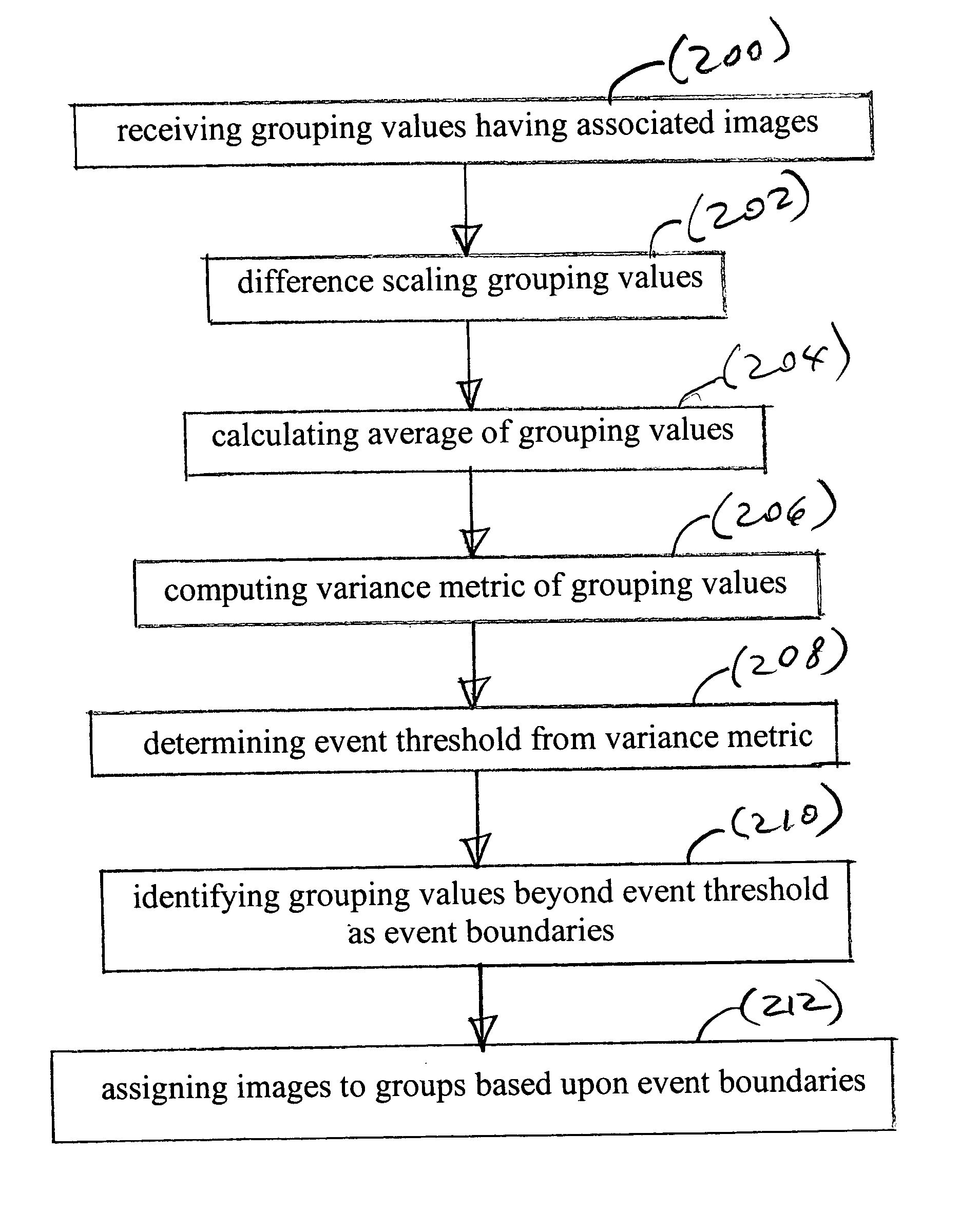 Variance-based event clustering