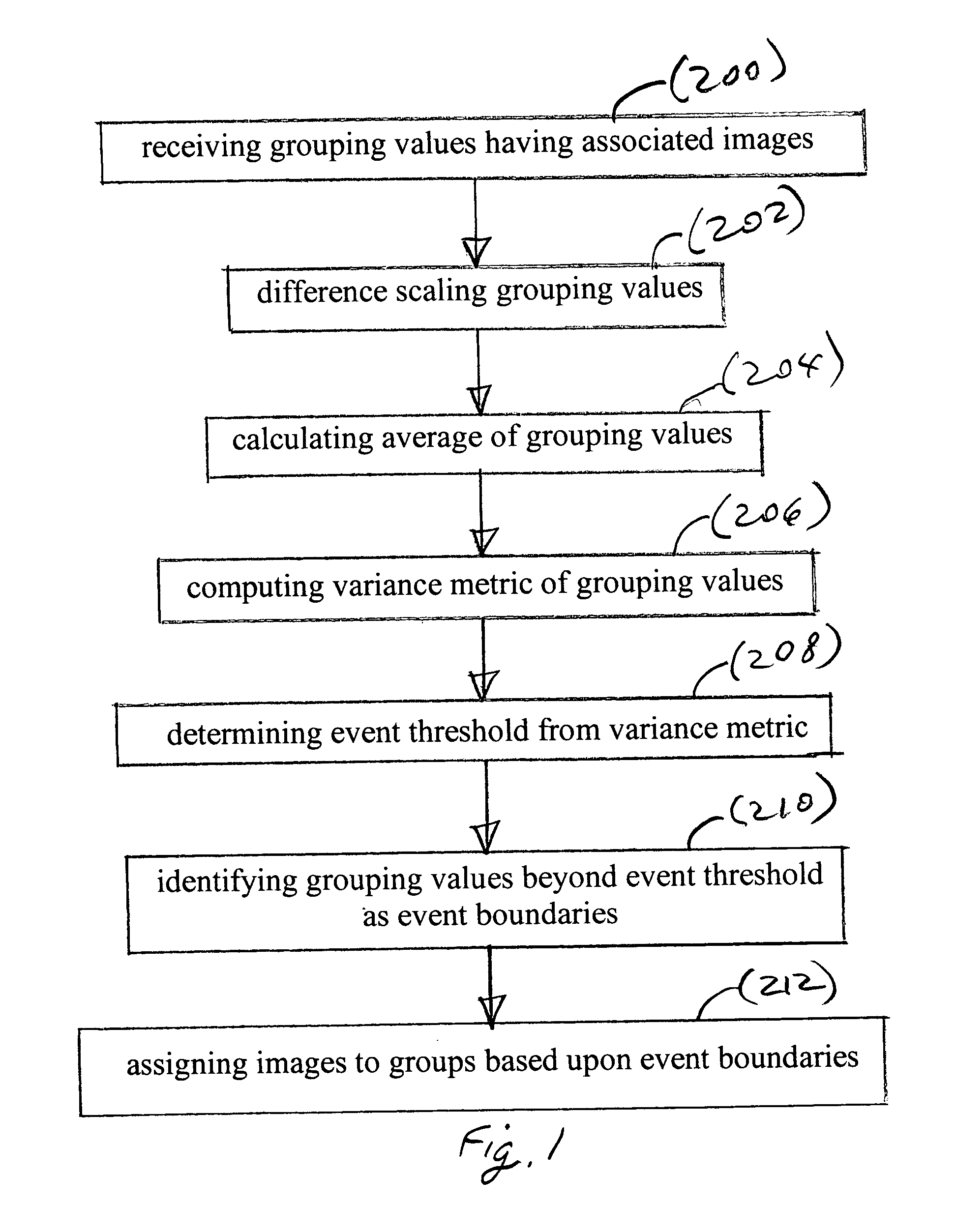 Variance-based event clustering