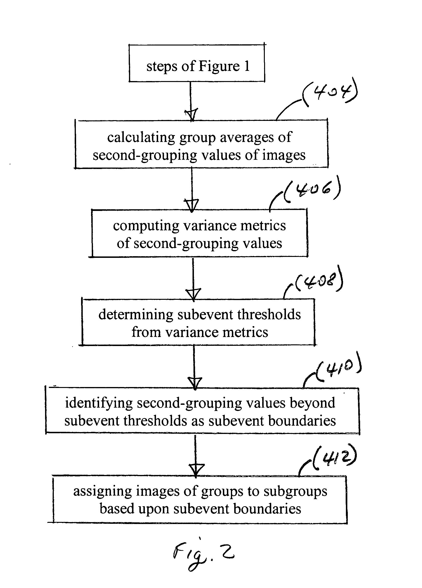 Variance-based event clustering