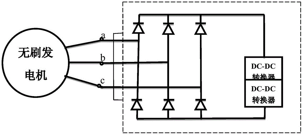 A drone onboard power generation equipment