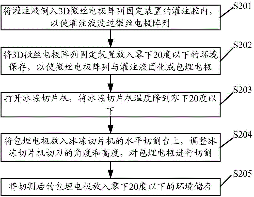 3D (Three-dimensional) microfilament electrode array fixing device and 3D microfilament electrode array cutting method