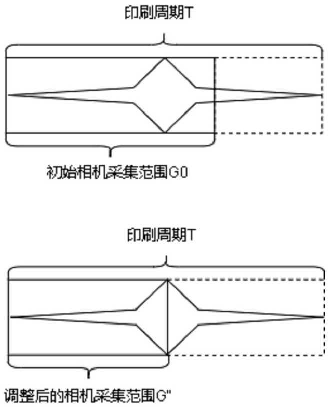 Printing Defect Detection Method Based on Adaptive Focus