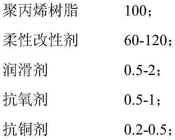 Flexible polypropylene cable sheath material