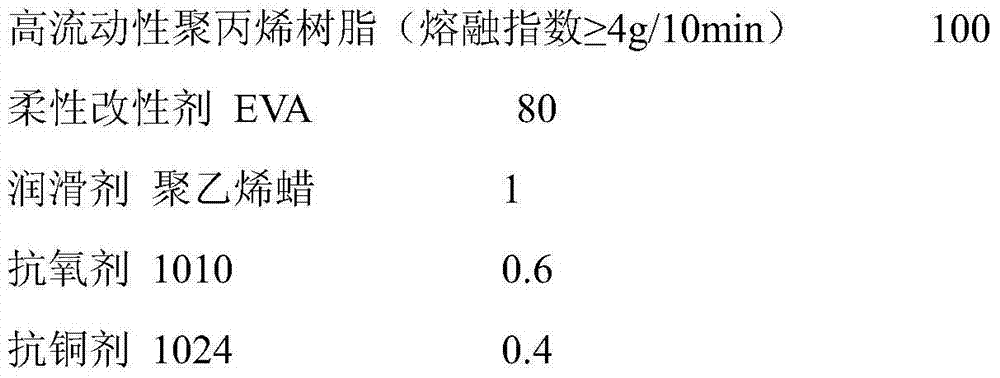 Flexible polypropylene cable sheath material