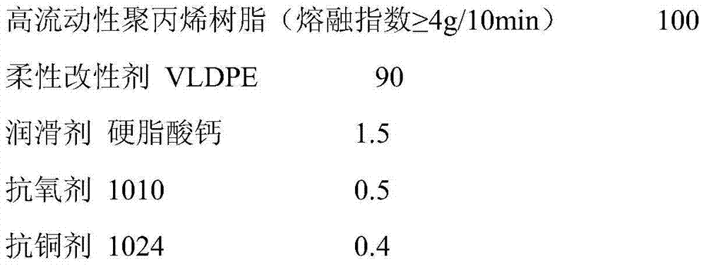 Flexible polypropylene cable sheath material