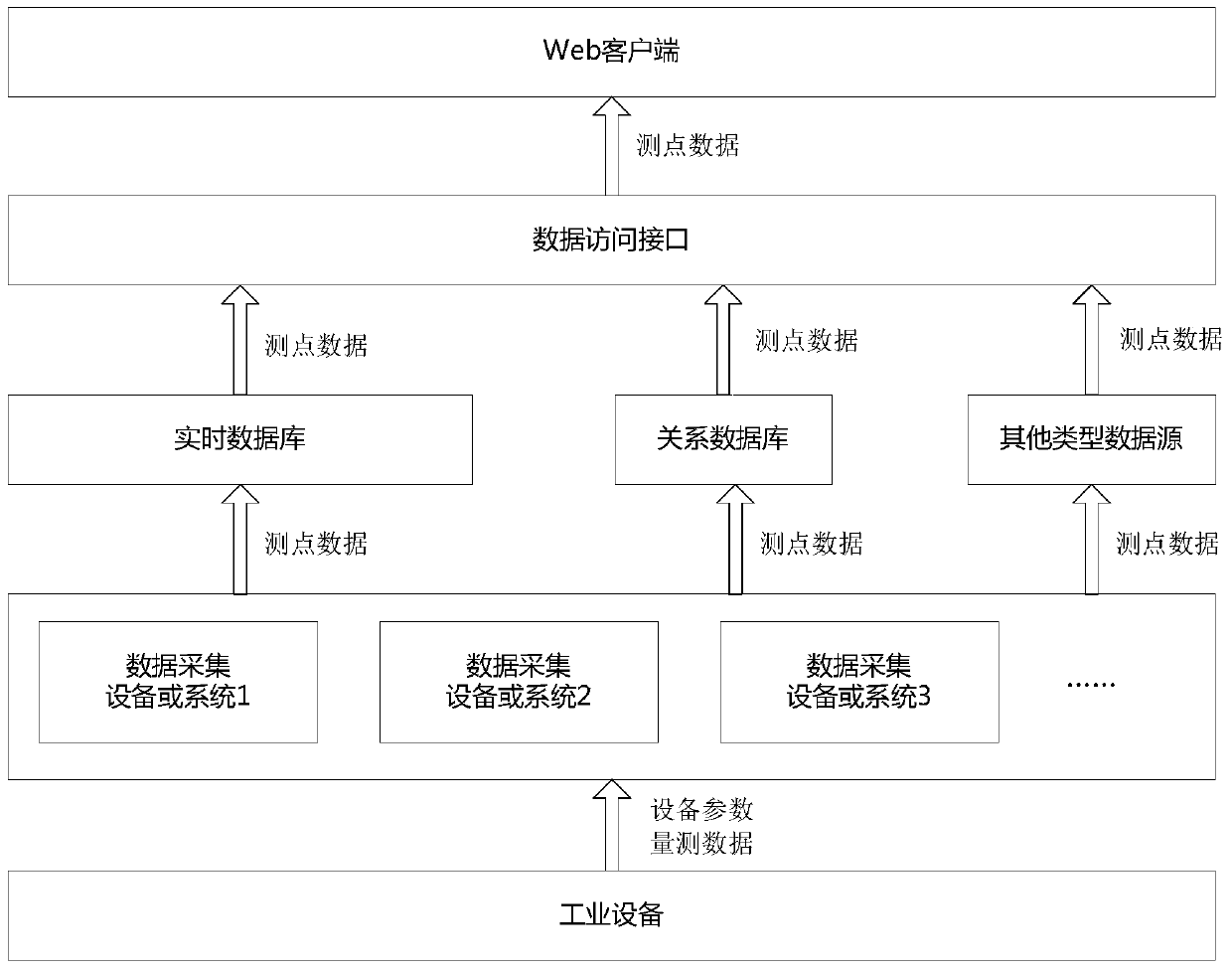 A real-time monitoring platform system and method based on web graphics