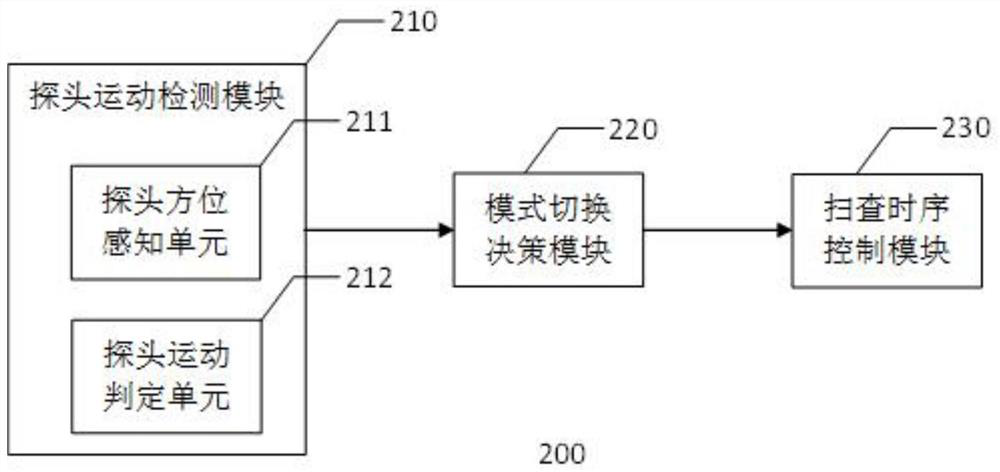 Automatic imaging mode switching method and device and ultrasonic imaging system