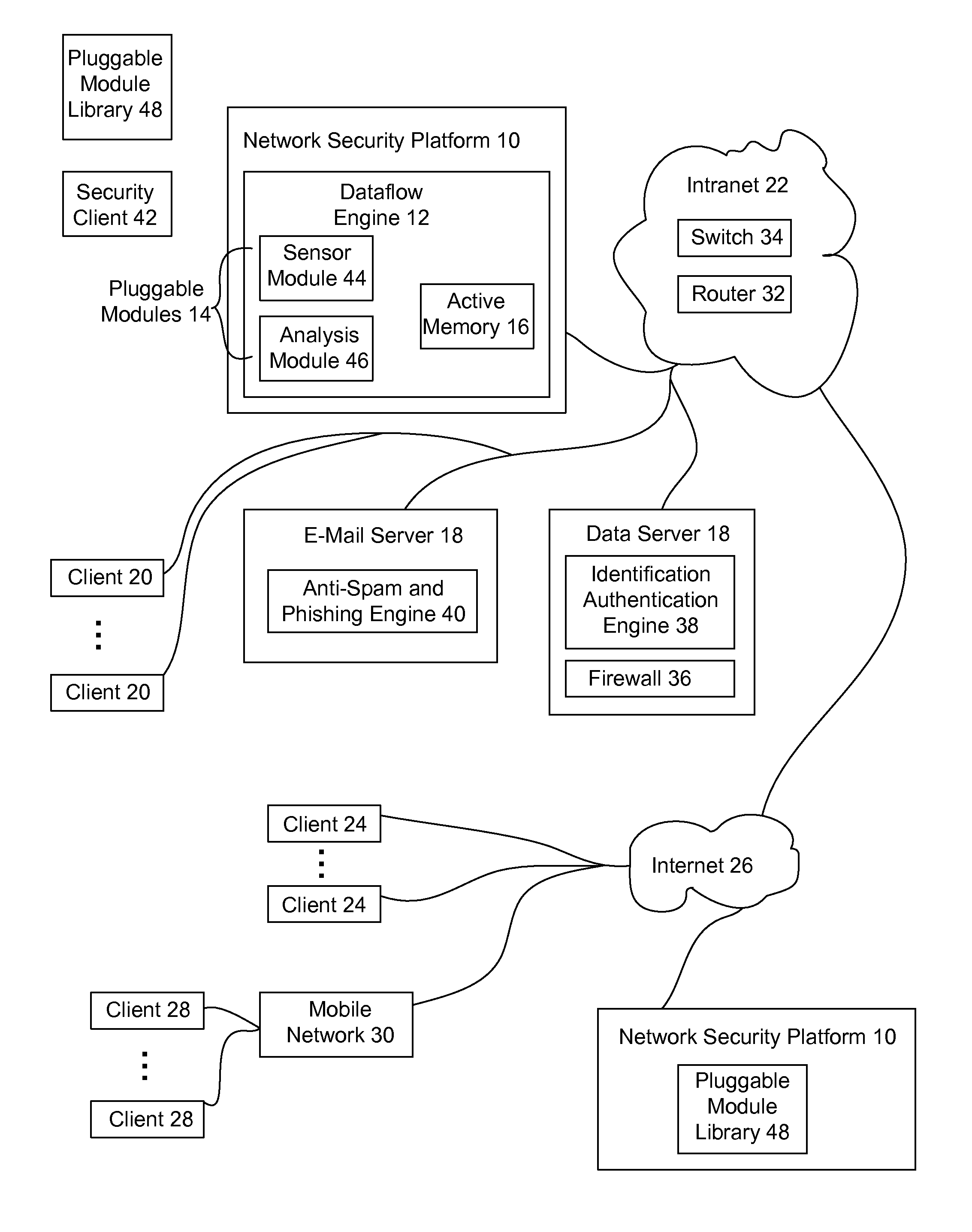 Automated security analytics platform