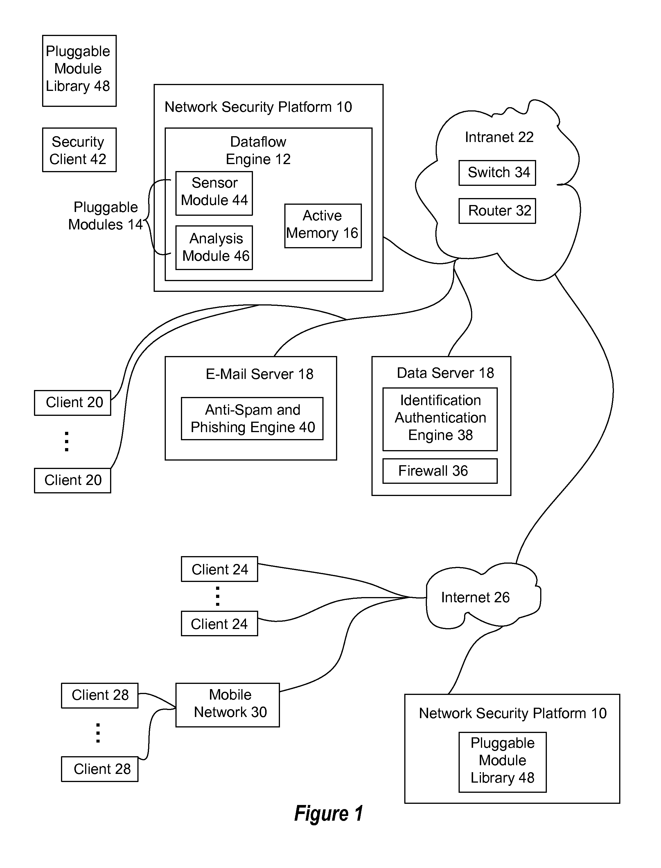 Automated security analytics platform