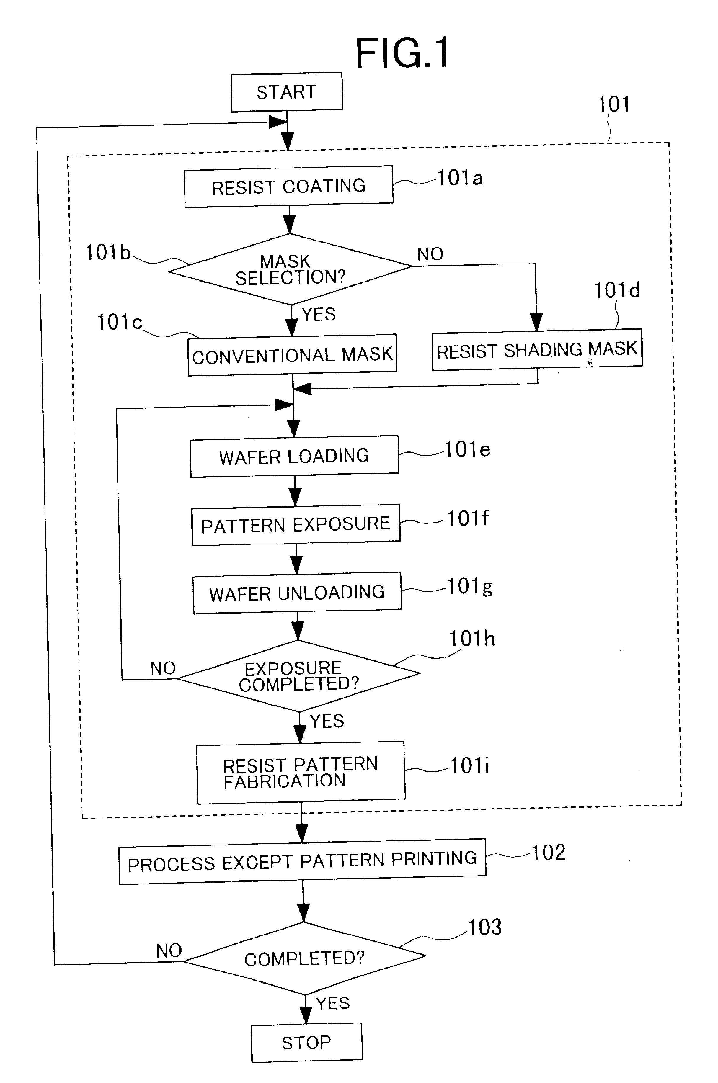 Method of fabricating semiconductor integrated circuit device and method of producing a multi-chip module that includes patterning with a photomask that uses metal for blocking exposure light and a photomask that uses organic resin for blocking exposure light