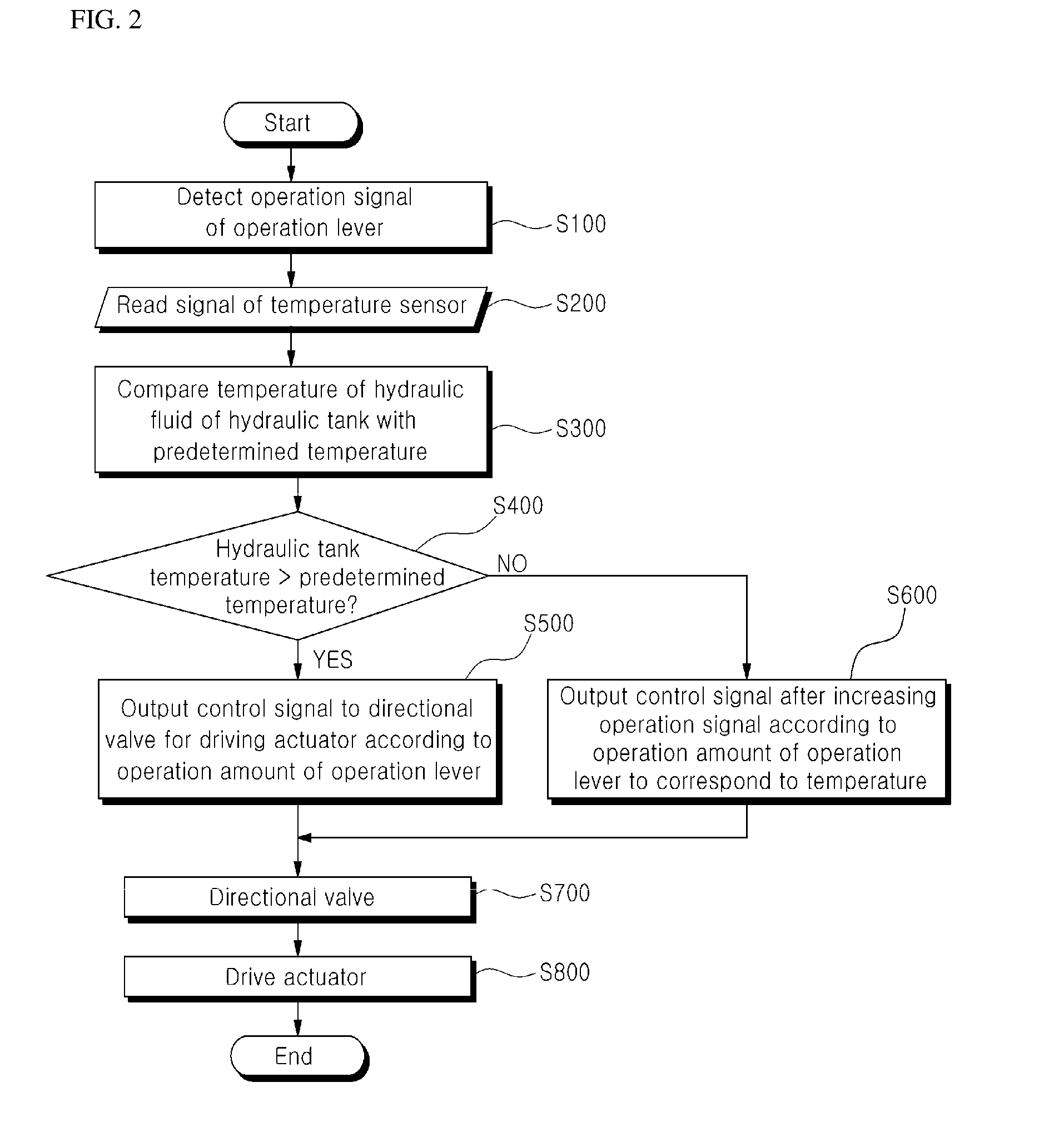 Device for controlling control valve of construction machine, method for controlling same, and method for controlling discharge flow rate of hydraulic pump