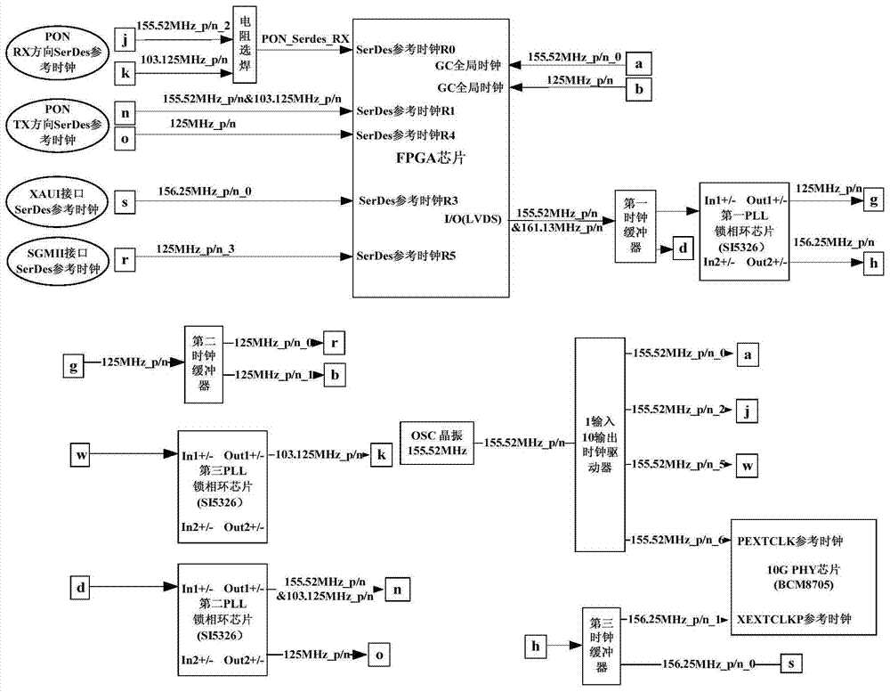 clock circuit for fpga verification platform