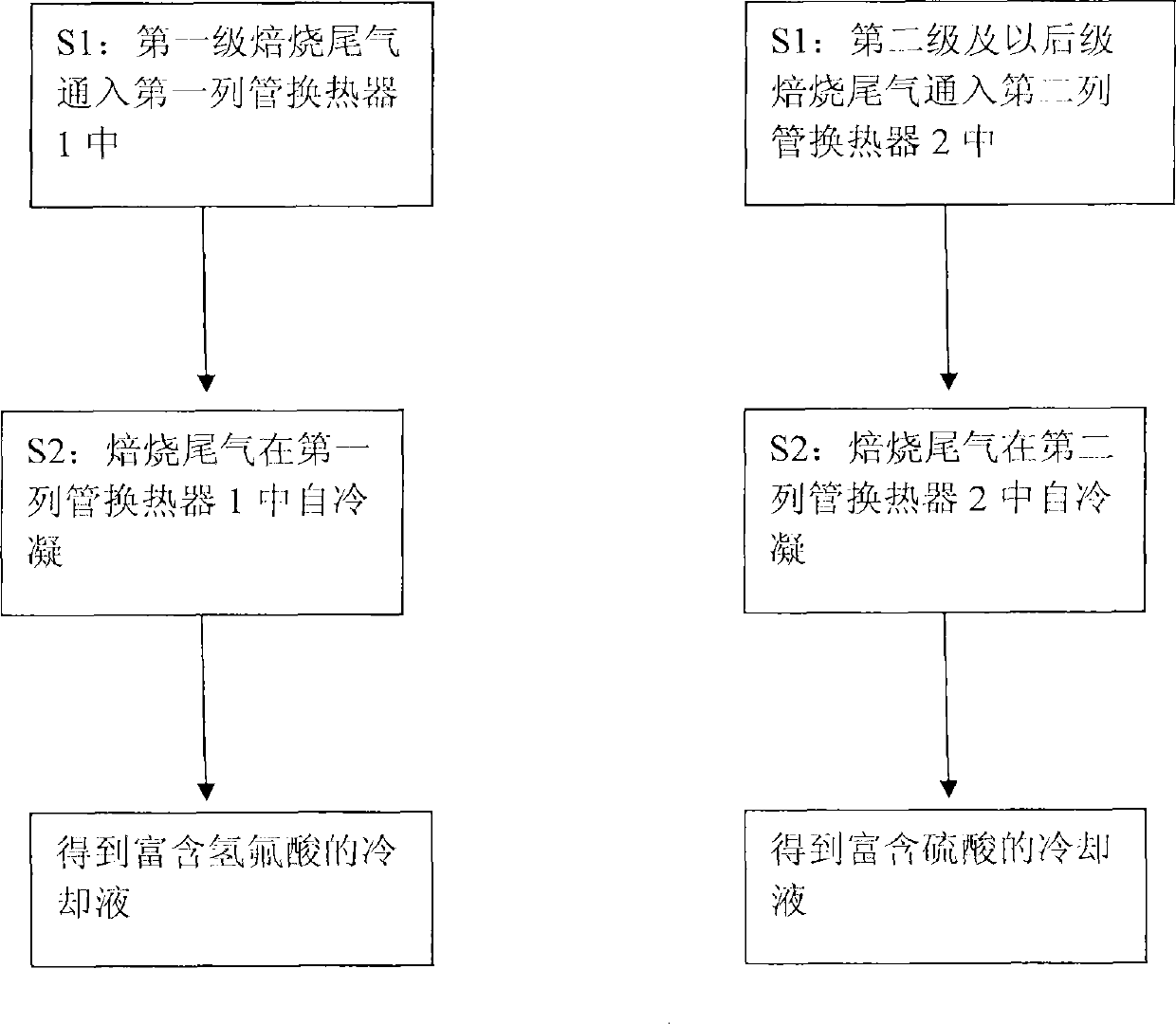 Respective recovery method for rare earth concentrate multi-stage baking tail gases, and device thereof