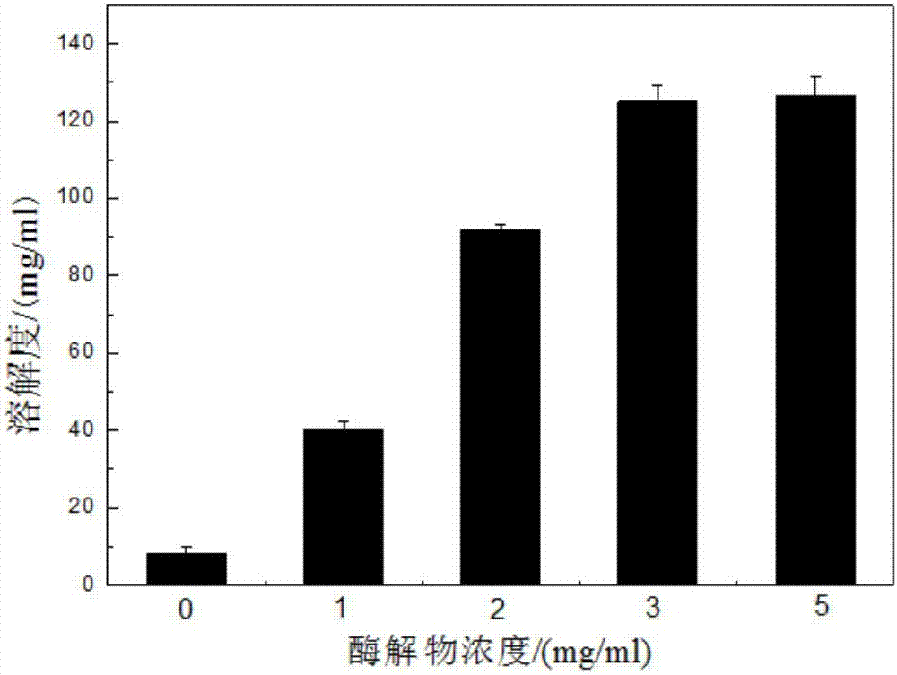 Water-soluble quercetin nanometer particles and preparation method thereof