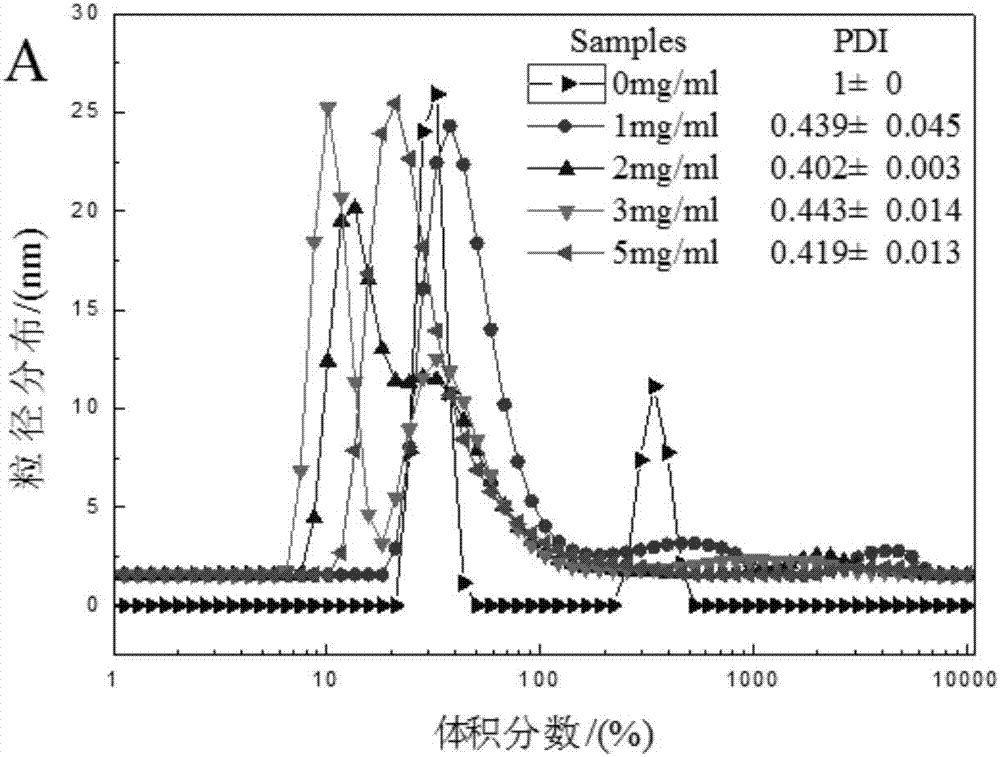 Water-soluble quercetin nanometer particles and preparation method thereof