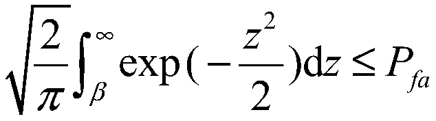 Spectrum sensing method based on modulation signal cyclic autocorrelation function symmetric peak value