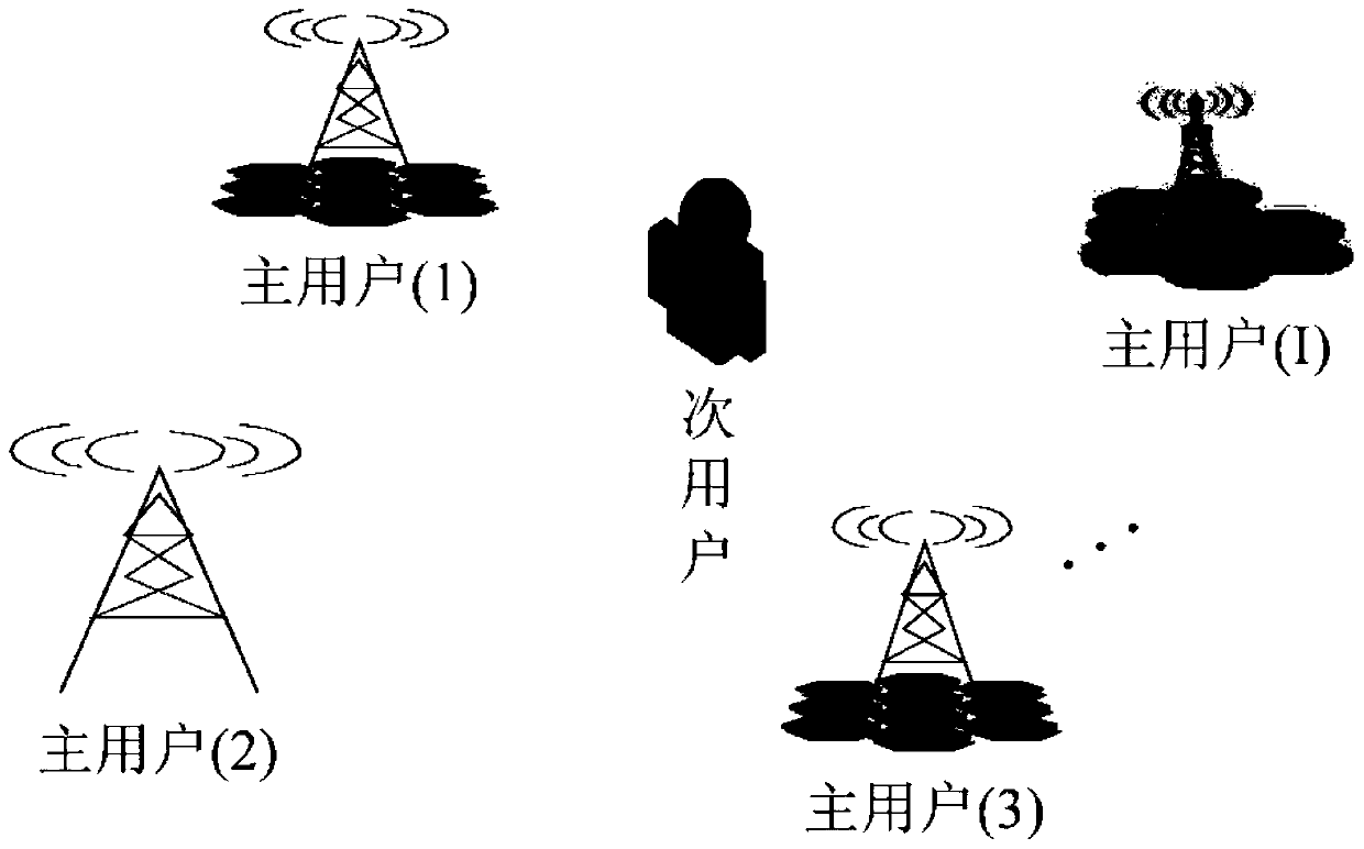 Spectrum sensing method based on modulation signal cyclic autocorrelation function symmetric peak value