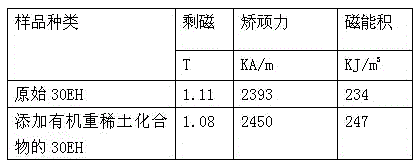 Preparation method for improving NdFeB (neodymium iron boron) coercivity by organic heavy rare earth complex