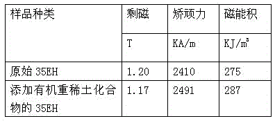 Preparation method for improving NdFeB (neodymium iron boron) coercivity by organic heavy rare earth complex