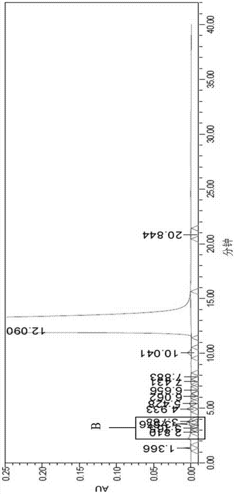 A kind of preparation method of melitracen hydrochloride