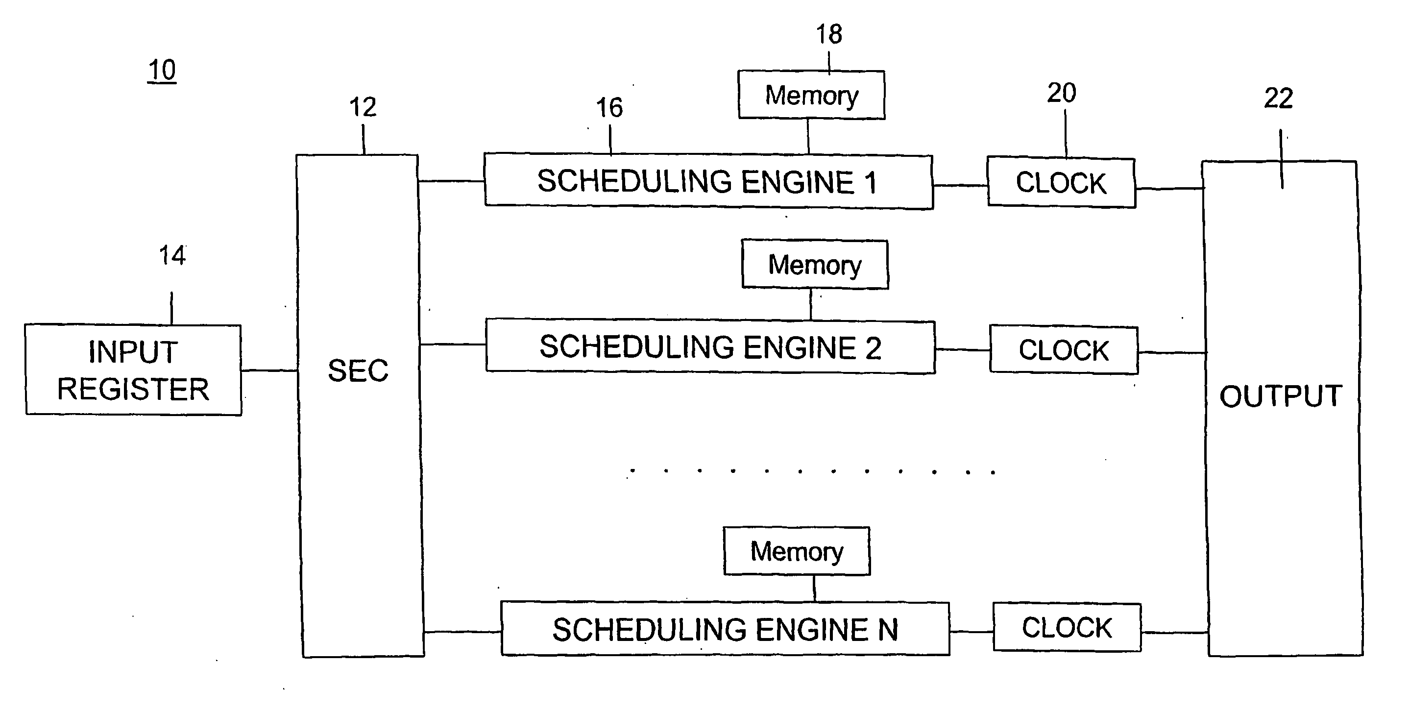 Scheduling method and system for optical burst switched networks