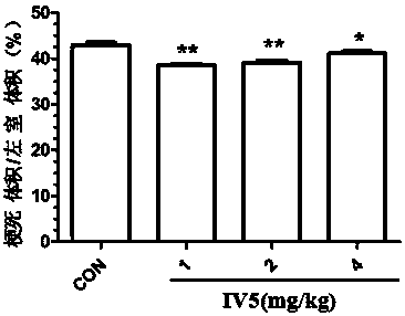 Application of (z)-2-imino-5-(3,5-dimethoxybenzyl)-1-methylimidazolidine-4-one in the preparation of cardiovascular drugs