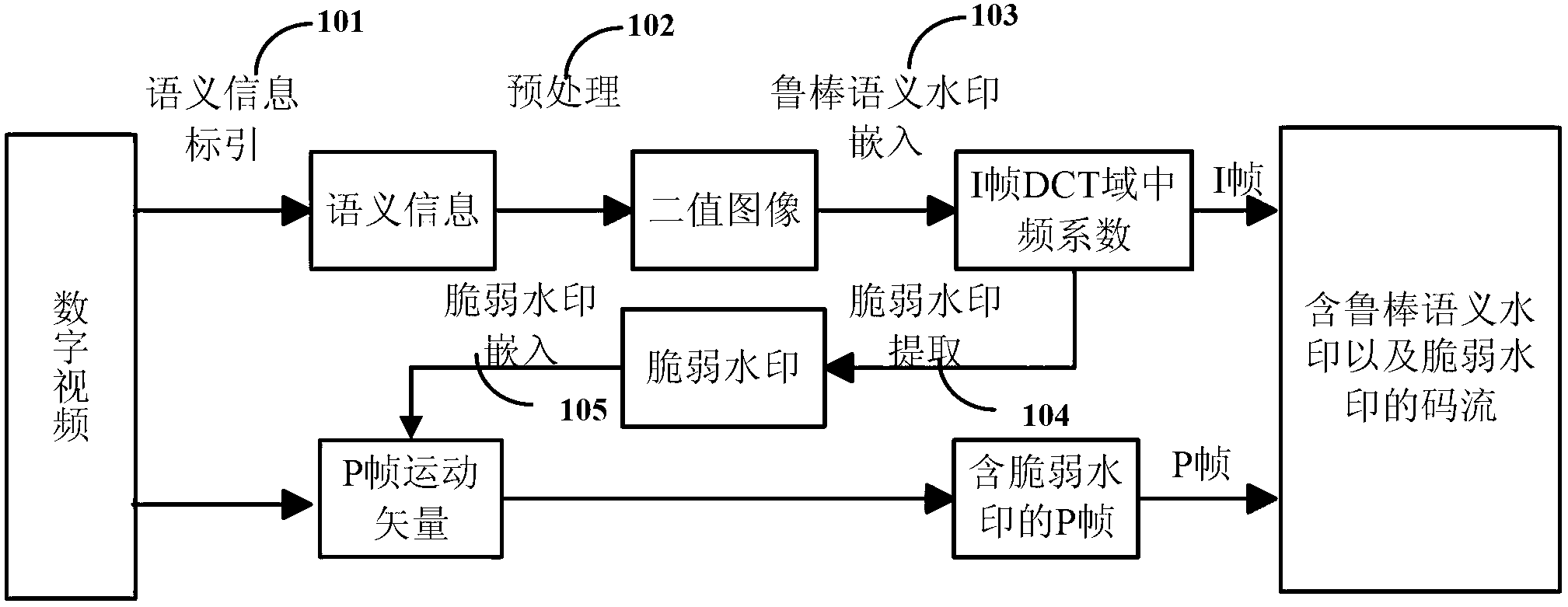 Semantic information transmission and protection method based on H264