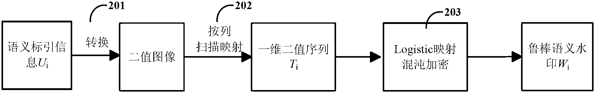 Semantic information transmission and protection method based on H264