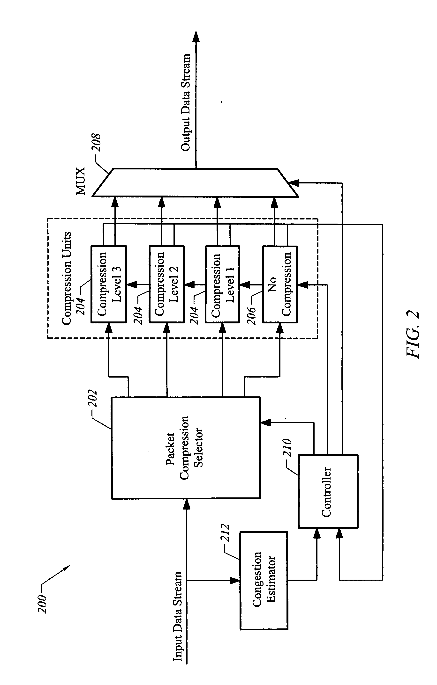 Communication system with priority data compression