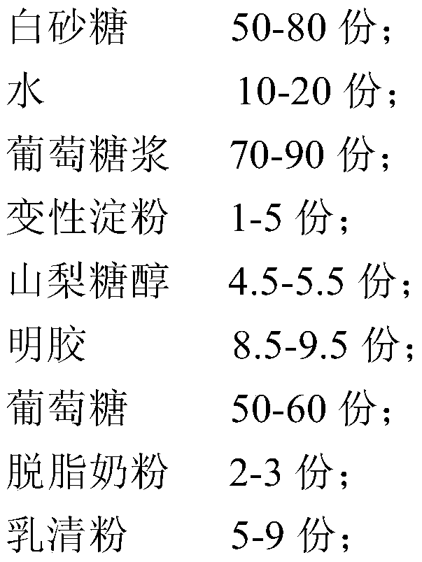 Marshmallow and its preparation method and its application in frozen drinks