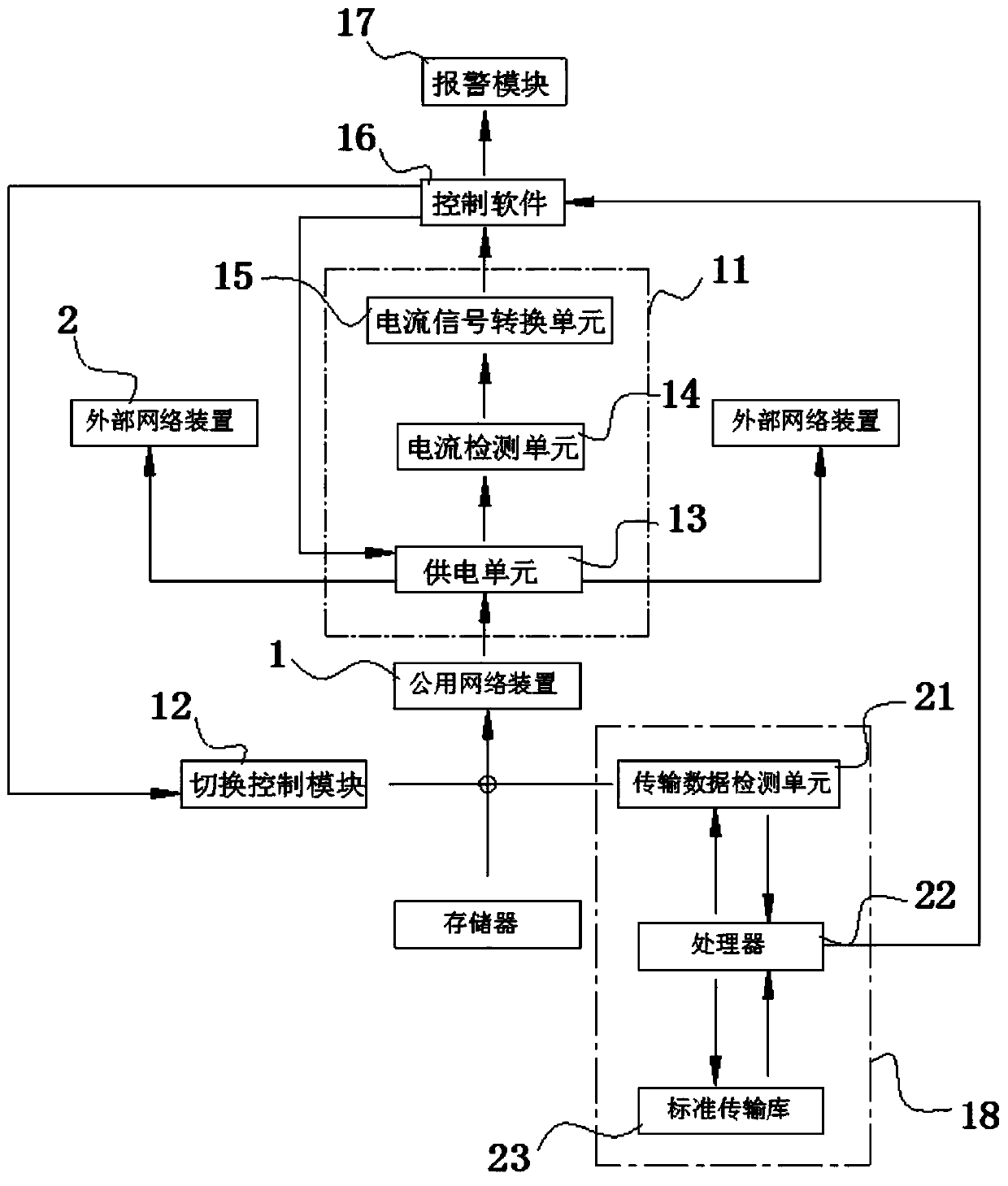 An equipment isolation device between control safety nets