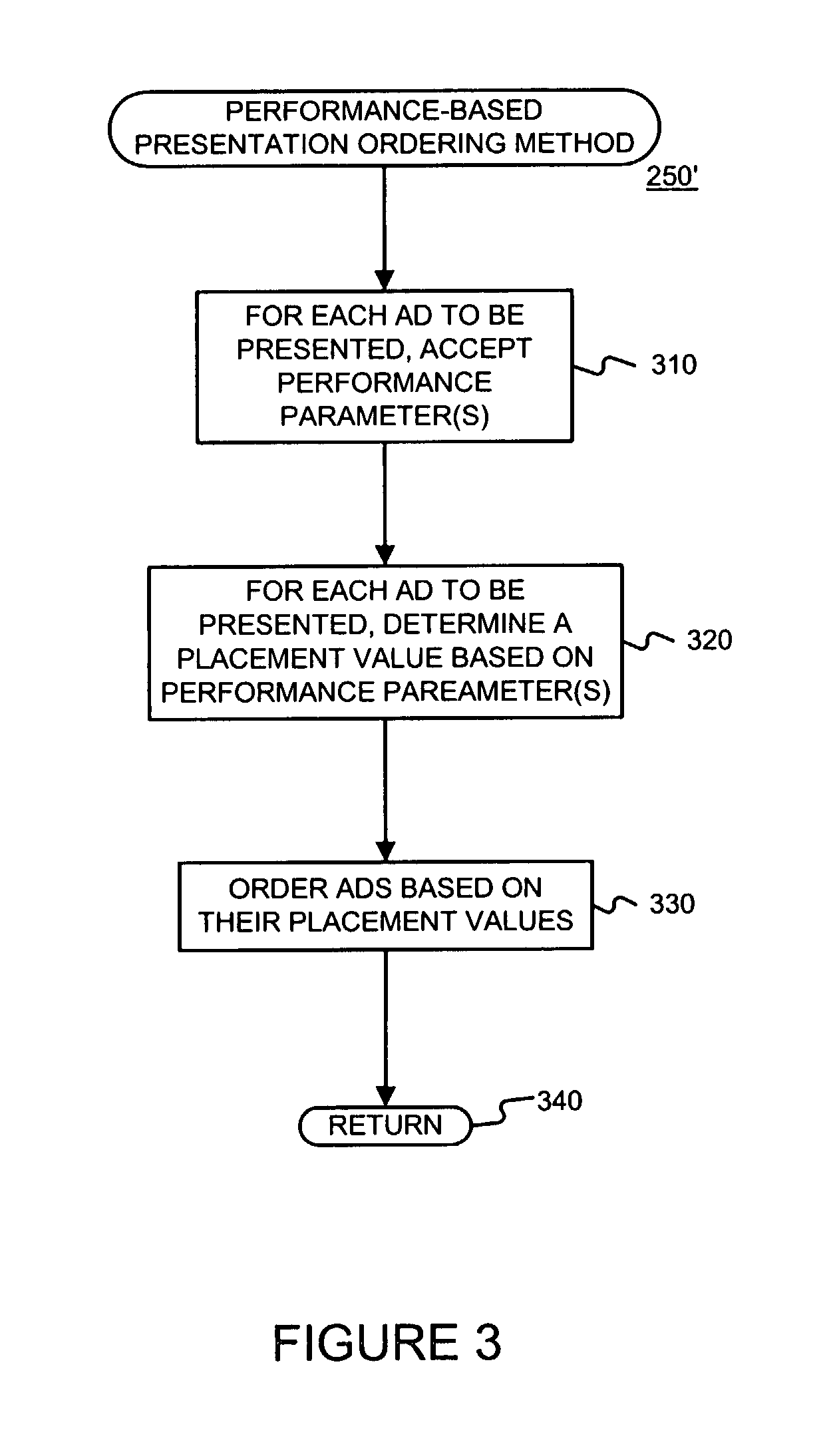 Methods and apparatus for ordering advertisements based on performance information