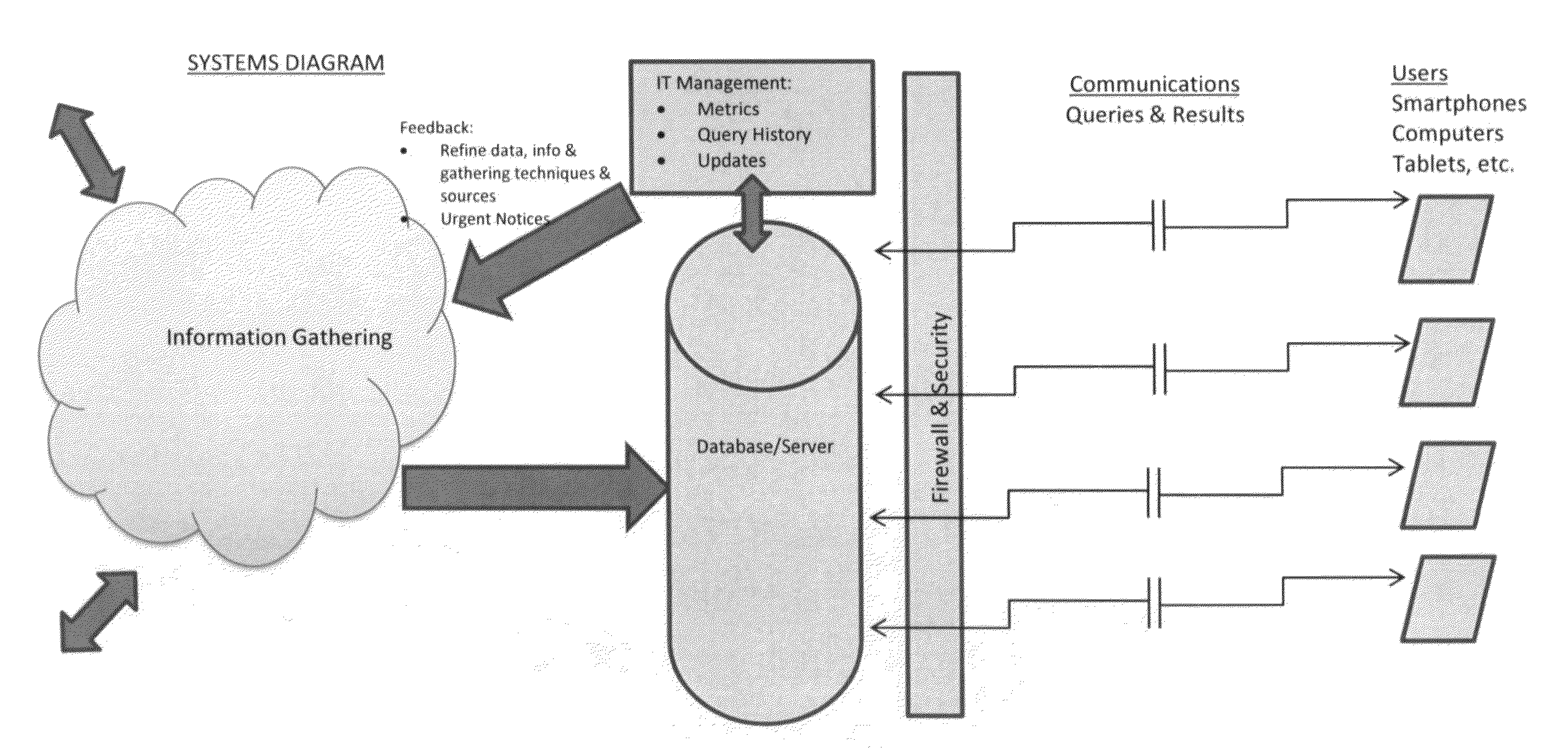 Food safety and risk analyzer