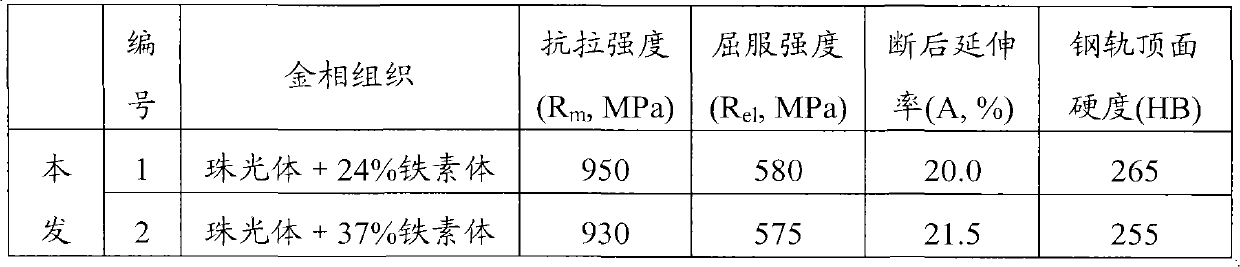 Steel rail used for high-speed and quasi-high speed railways and manufacturing method thereof