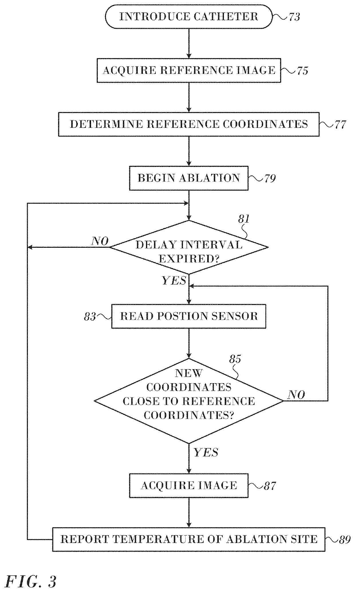 Magnetic resonance thermometry during ablation