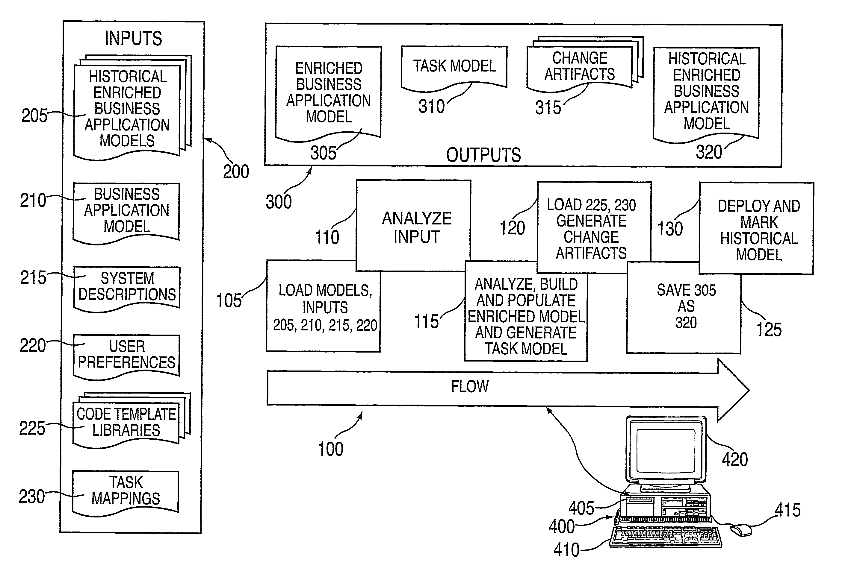 System and method for automated on demand replication setup