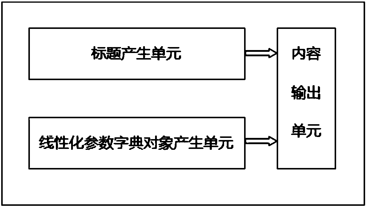 A device and method for recovering pdf files