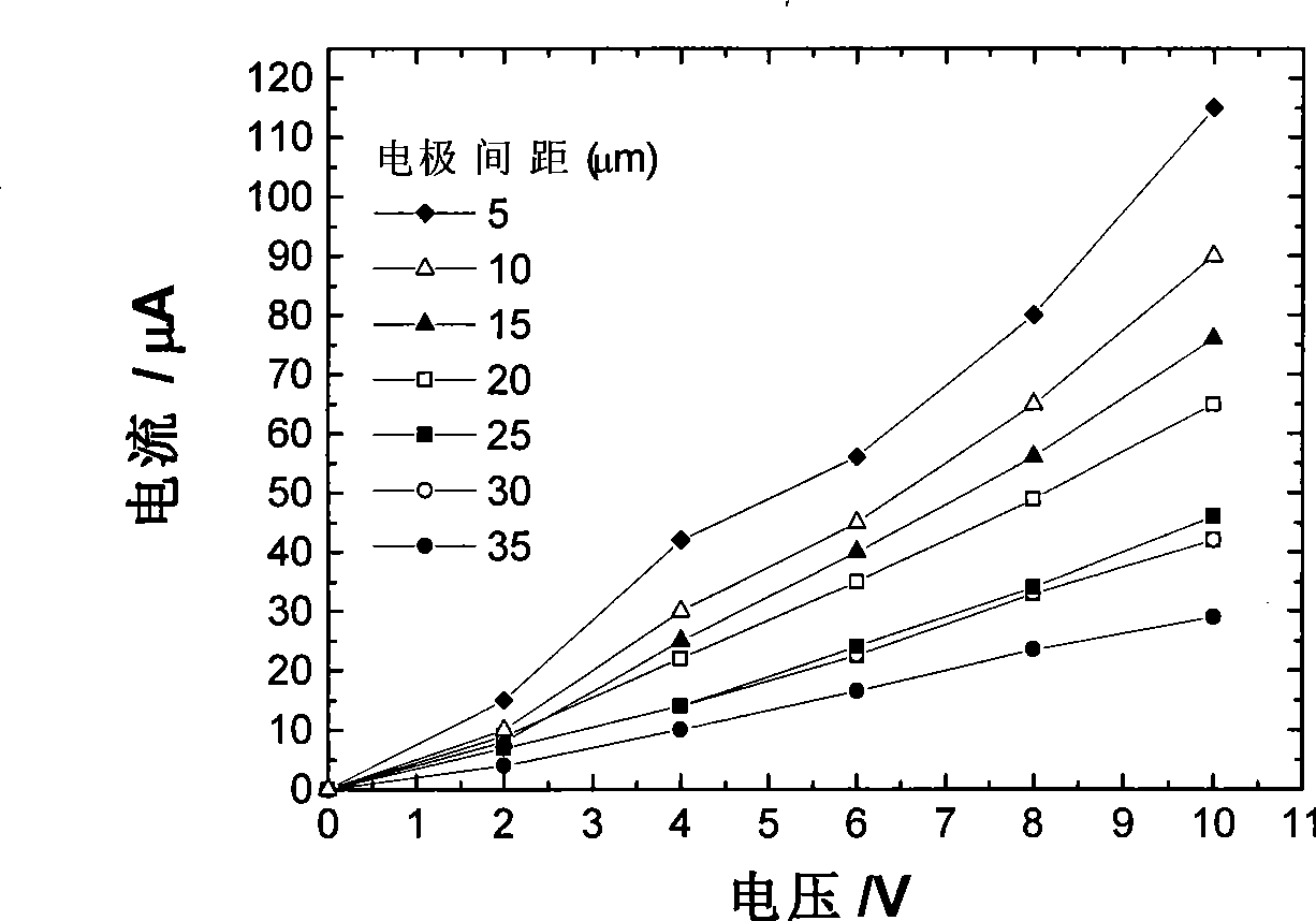 P type silicon carbide device and preparation thereof