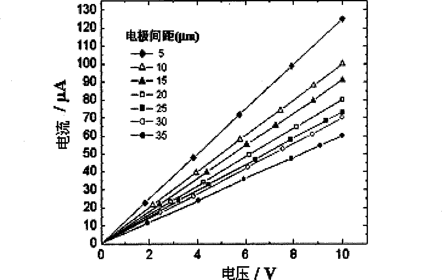 P type silicon carbide device and preparation thereof