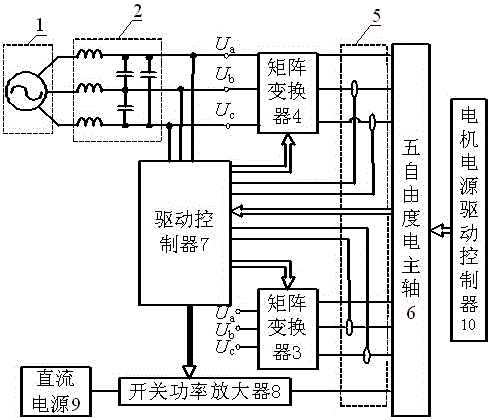 Operation Control Method of AC Magnetic Bearing Motorized Spindle Based on Matrix Converter