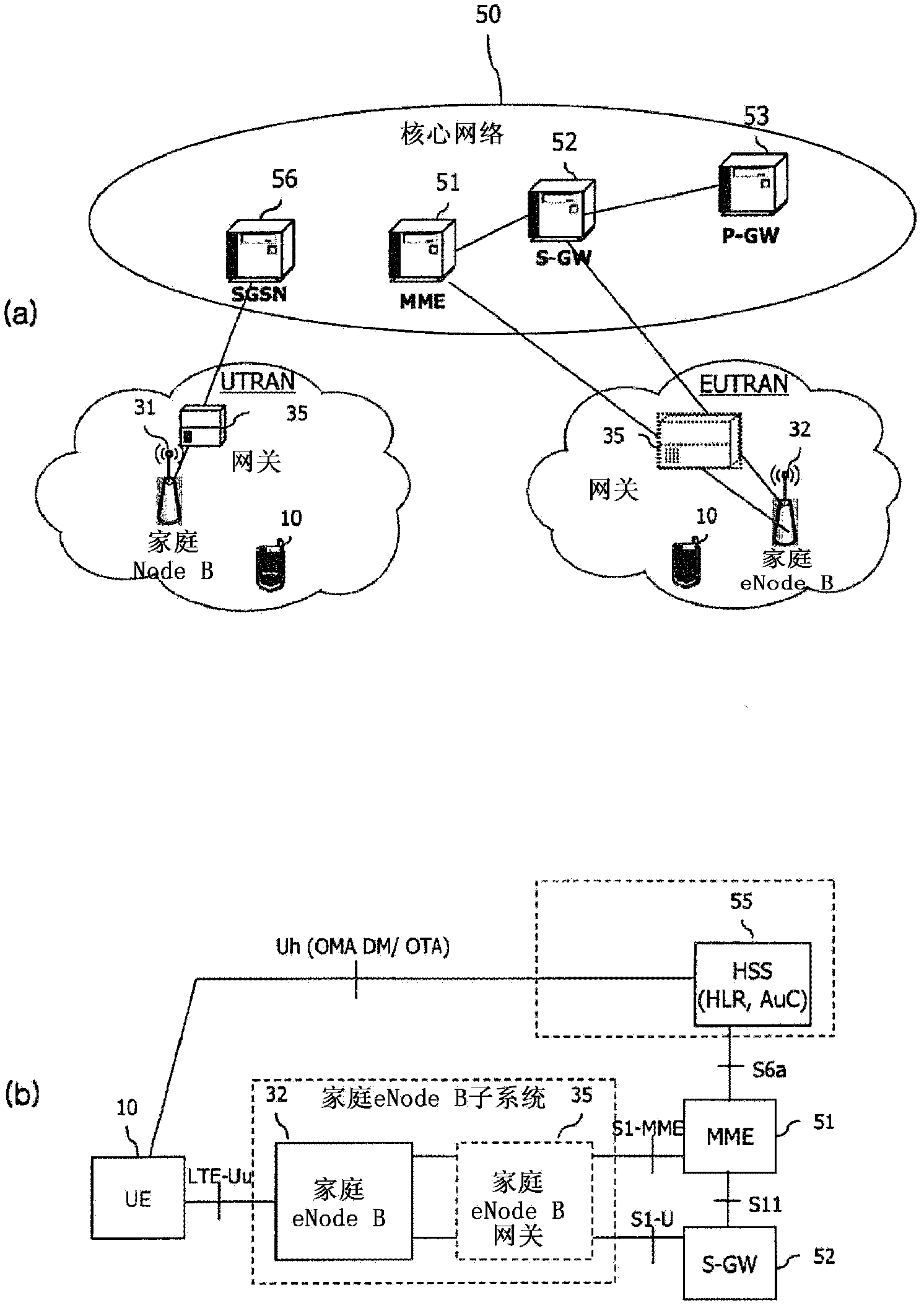 Optimized paging method at home (e)nodeb system