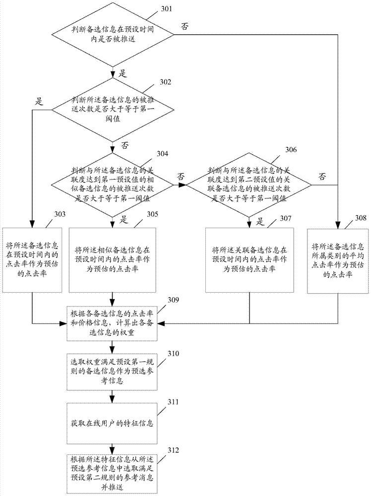 Information processing method, device and system