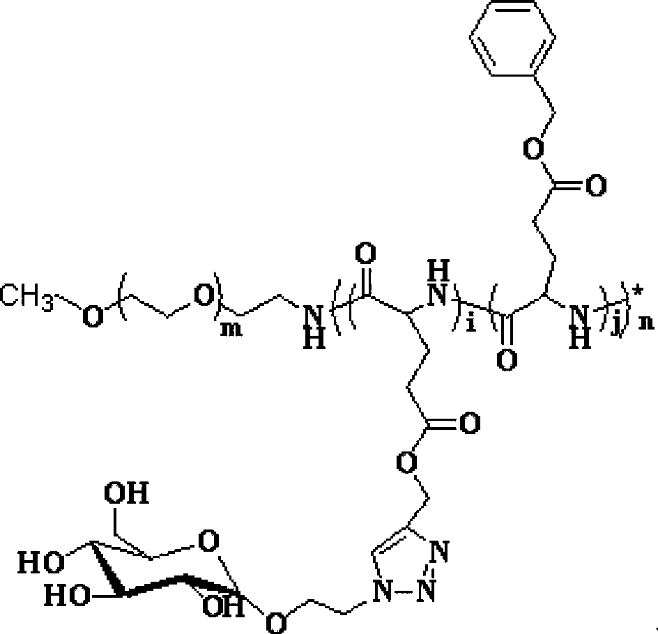 Polymer, glucose nano gel, glucose nano gel composition and preparation method thereof