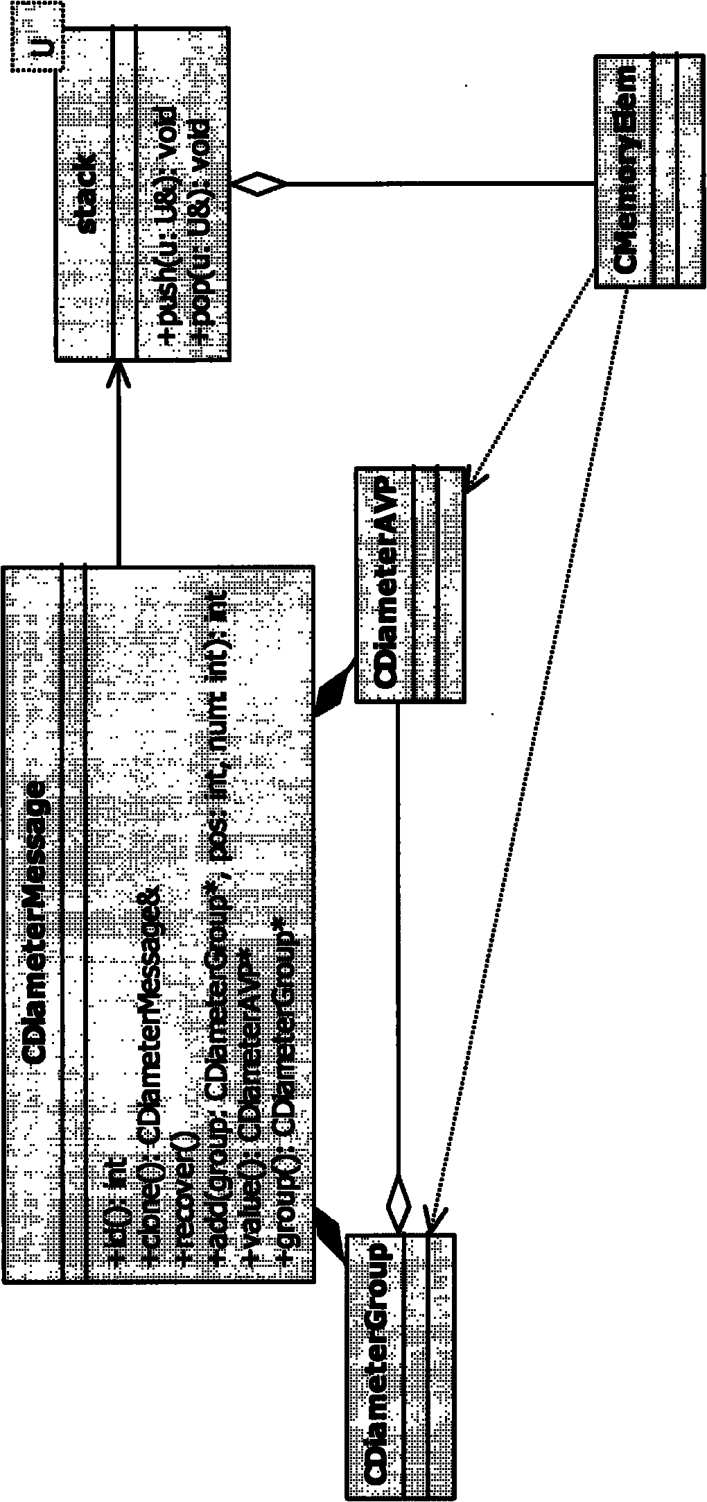 Method for processing Diameter protocol message