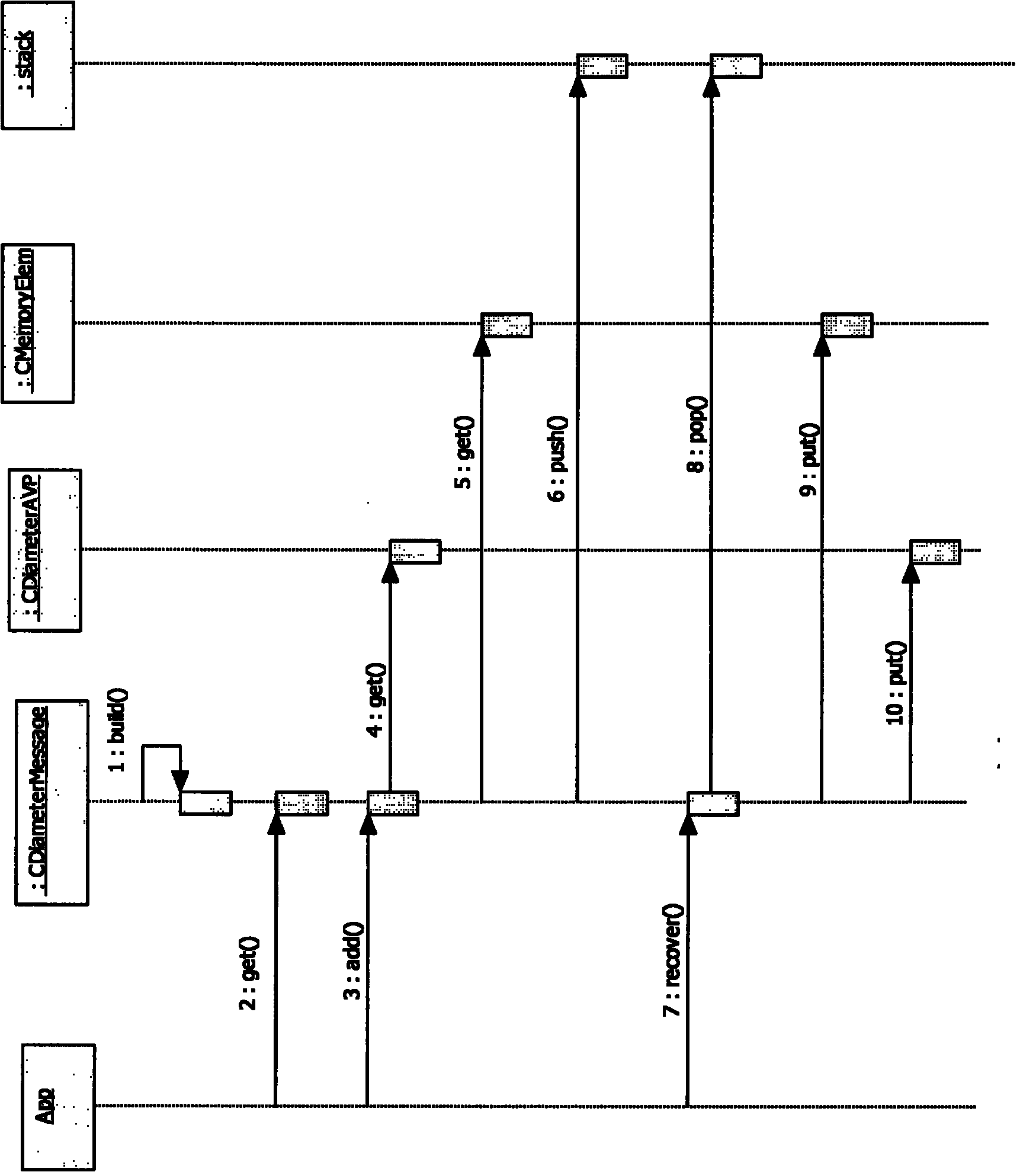 Method for processing Diameter protocol message